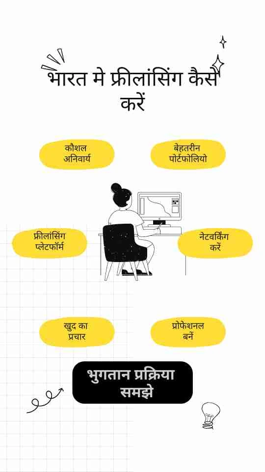 Bharat Main Freelancing Kaise Karen