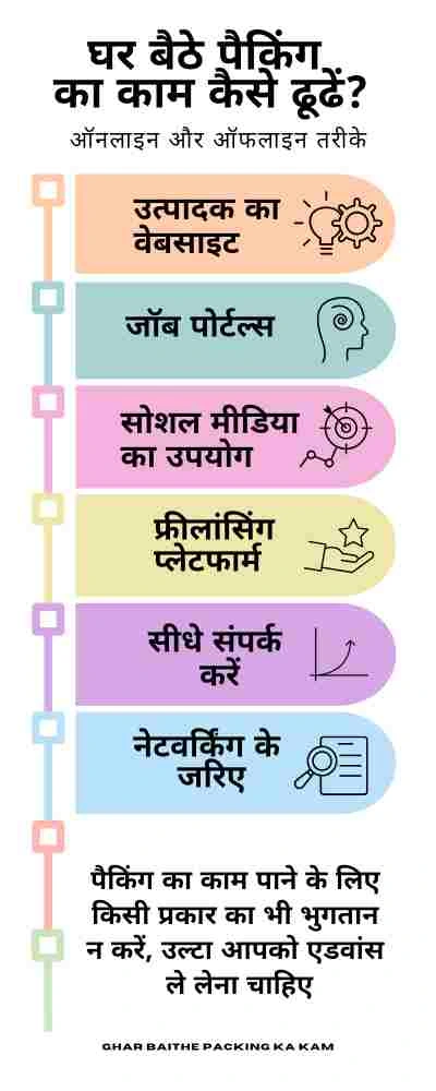 घर बैठे पैकिंग का काम कैसे ढूंढे