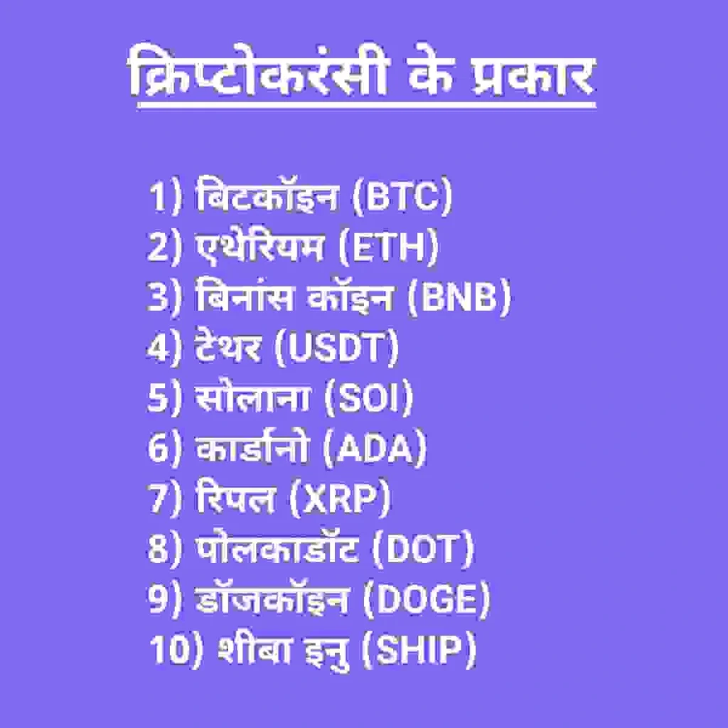 Cryptocurrency kya hai